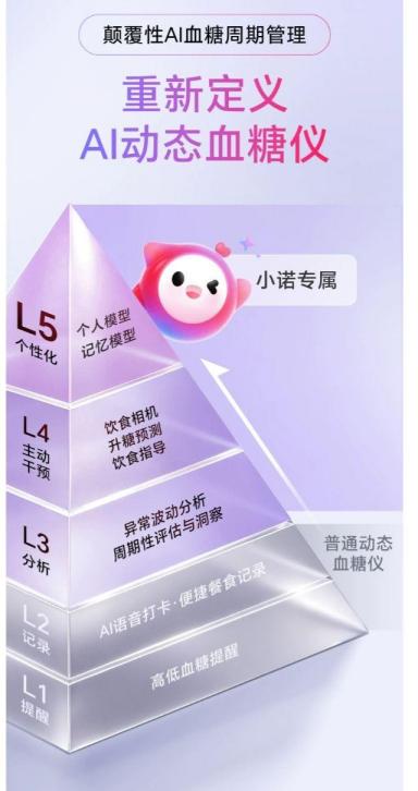 适合运动、游泳、洗澡的血糖仪推荐：三诺、鱼跃、硅基多维度实测对照
