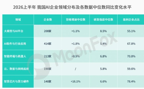 从“规模定价”到“验证定价”：AI正在悄悄改写资本评价公司的标准 