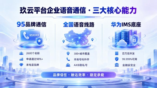 企业语音通信怎么选？玖云平台95码号、全国线路与华为IMS底座解析