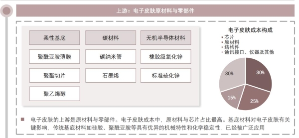 特斯拉加码机器人触觉，DeepSkin厚积十年，剑指薄膜式触觉新赛道