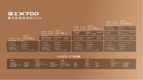 猛士X700上市限时焕新价20.98万起，猛士&华为乾崑重新定义家庭智能越野 