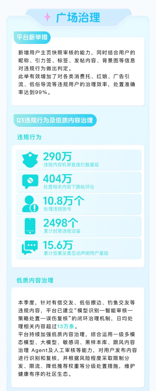 Soul App发布2026年第三季度生态安全报告：AI审核深入多元社交场景 