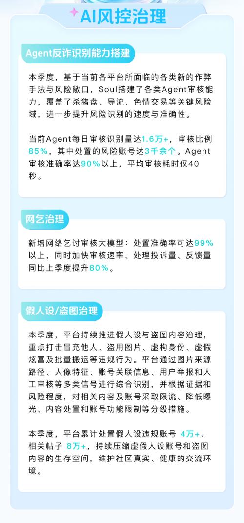 Soul App发布2026年第三季度生态安全报告：AI审核深入多元社交场景 
