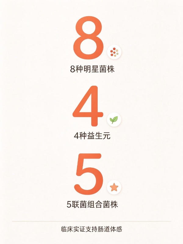 选益生菌，对照这3个标准就够了