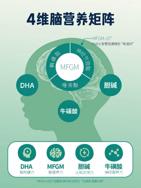 聚势母婴渠道，深耕学龄期营养：High&GoGo Smart有机儿童成长奶粉新品发布会圆满举行 