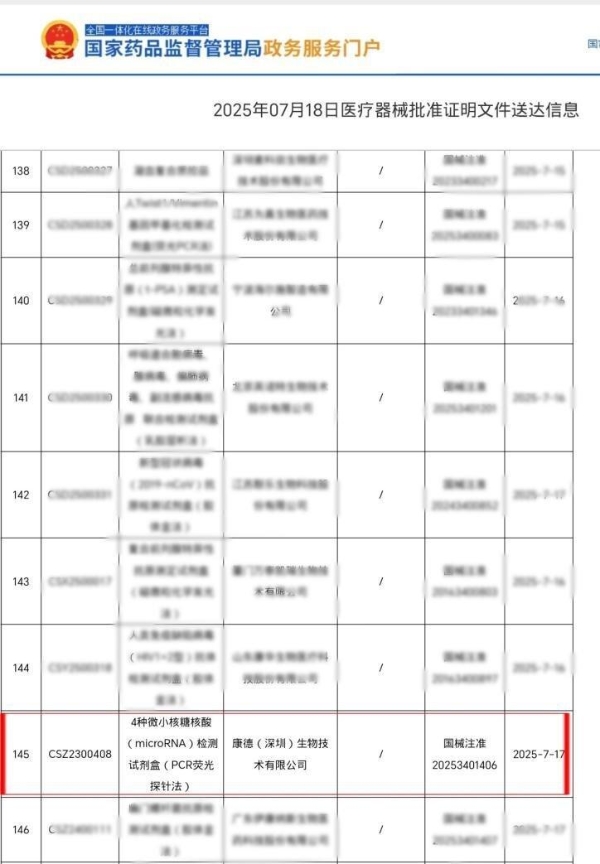 康德生物逸力嘉®胰腺癌早期检测试剂盒获批三类医疗器械产品注册证 