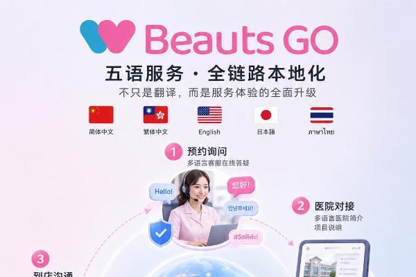 赴韩医美怎么选预约方式？医院、价格、预约和术后服务怎么比较？