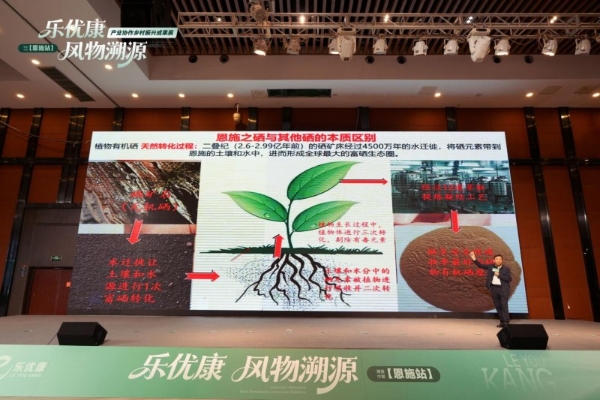 乐优康·风物溯源-乡村振兴成果展暨植物浓缩液新品发布会圆满举行