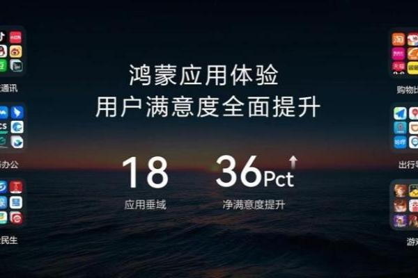 “在一起，向未来”：鸿蒙星光盛典想讲述怎样的生态故事 