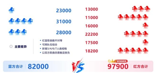 丝芭活动上新：水上运动会、红蓝大对决、汇报EP，SNH48 GROUP女团生态加速运转 