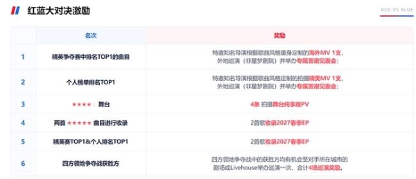 丝芭活动上新：水上运动会、红蓝大对决、汇报EP，SNH48 GROUP女团生态加速运转 