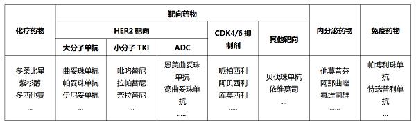 每年超过35万女性新发病例，乳腺癌这些防治要点要知晓 