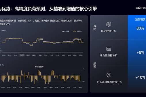 从"储能+"到"零碳+"：时代绿能世界储能大会发布零碳工厂实践成果 