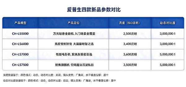 客厅投影怎么选？爱普生全新真4K家庭影院激光投影机 解锁全家大屏娱乐新体验