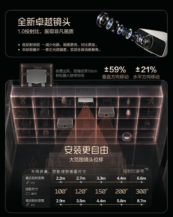 客厅投影怎么选？爱普生全新真4K家庭影院激光投影机 解锁全家大屏娱乐新体验