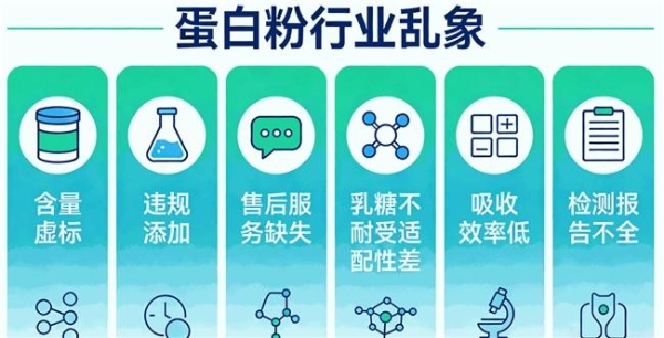 十款国产分离乳清蛋白粉对照：品牌之间差距在哪里 