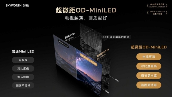 从品类开创到全面引领：创维壁纸电视的十年“荣耀之路”