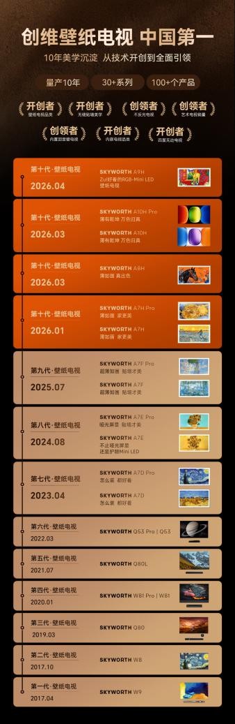 从品类开创到全面引领：创维壁纸电视的十年“荣耀之路”