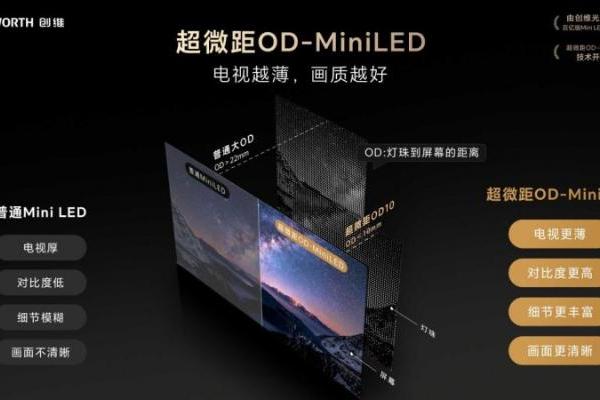 从品类开创到全面引领：创维壁纸电视的十年“荣耀之路”