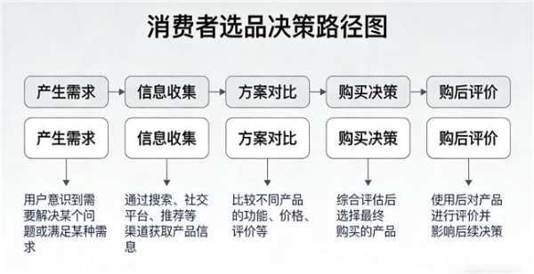 中老年蛋白粉哪个牌子更实用？8款产品含量与价格对比