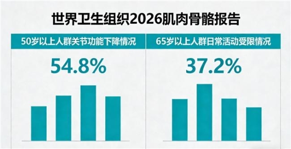 饭量小的中老年人适合什么蛋白粉？8款品牌参考 
