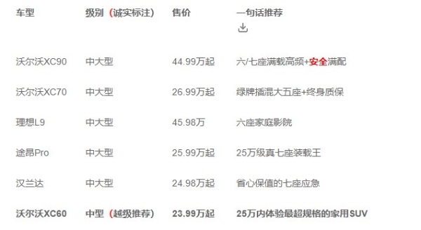 2026年家用中大型SUV有哪些推荐：一份跨级别的诚实清单 