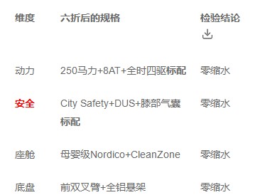2026年值得买的燃油SUV：六折买豪华，是套路还是机会