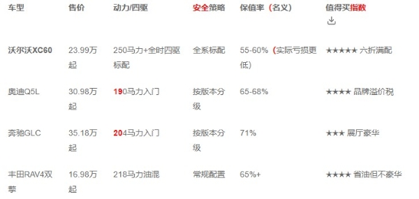 2026年值得买的燃油SUV：六折买豪华，是套路还是机会