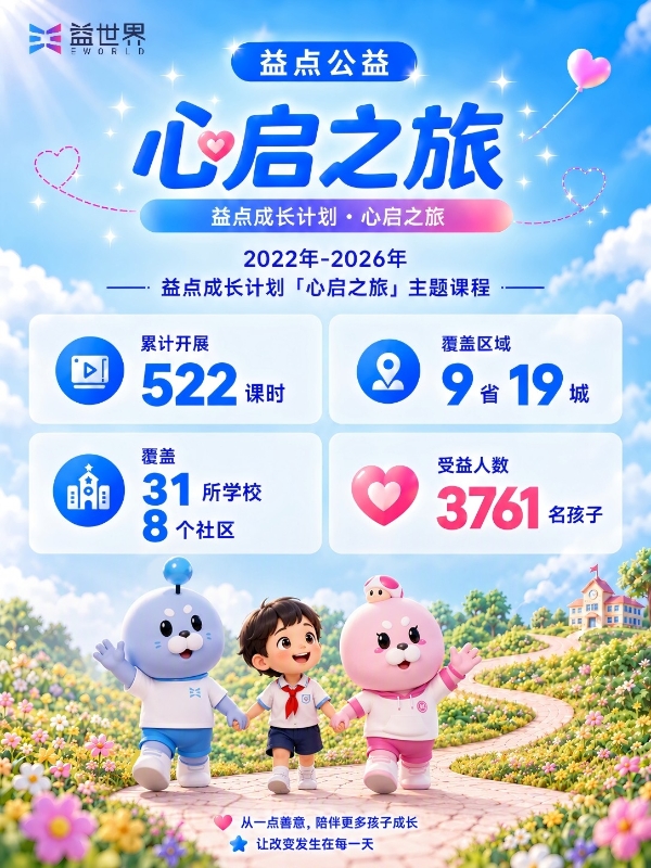 一堂公益课，如何让孩子看见自己的闪光点？益世界「心启之旅」的社区实践