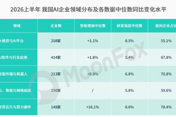 从“规模定价”到“验证定价”：AI正在悄悄改写资本评价公司的标准 