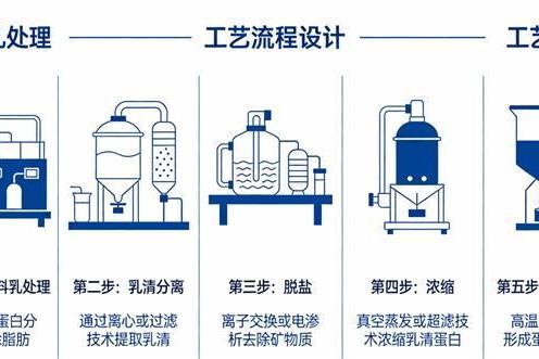 2026年比较受关注的蛋白粉品牌有哪些？产品成分集中核对