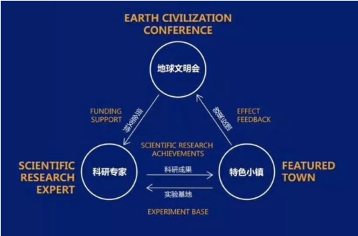 金誠集團特色小鎮:人類聚落的另一種可能