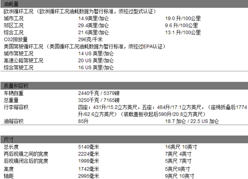 宾利越野吉普车报价表图片