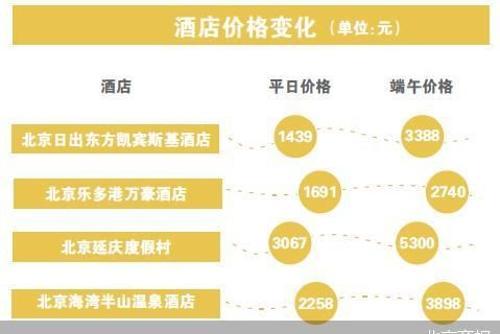 长线降温短途火热 端午游争夺战打响