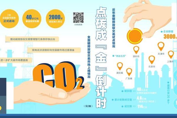 万亿风口点碳成金 全国碳市场倒计时