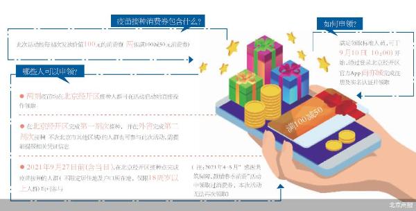 北京商报
