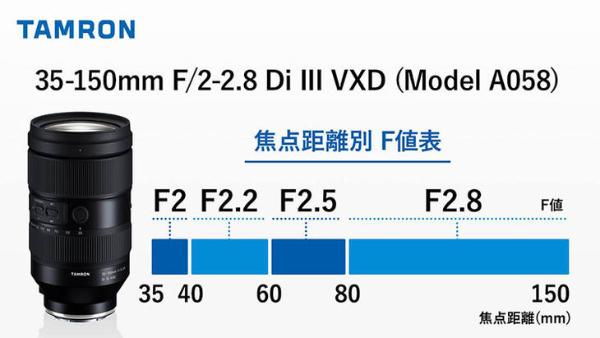 最大光圈下降速度慢 腾龙公布35-150/F2-2.8焦距与光圈变化