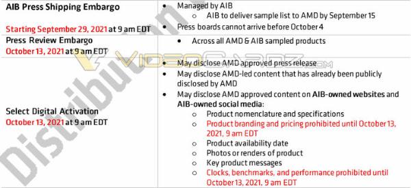 AMD新显卡RX6600传闻将于10月13号发布