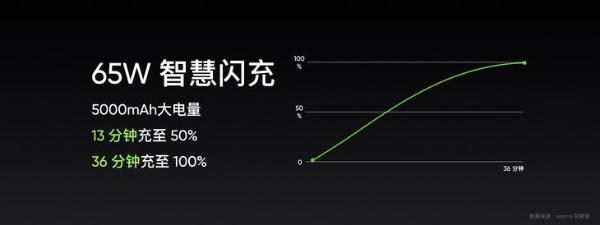 realme真我GT Neo2强势登场，首批支持王者荣耀120Hz模式
