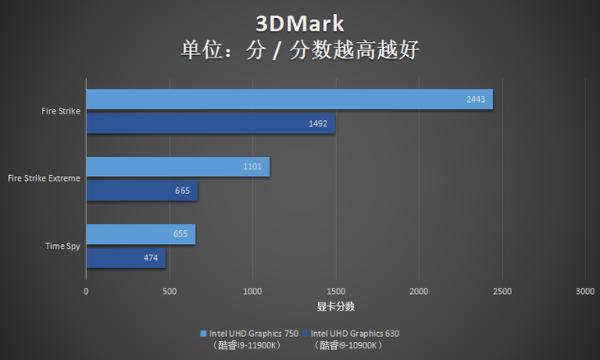 核显主机好选择 i7-11700特惠价2349元