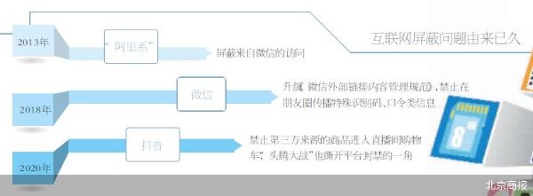 北京商报