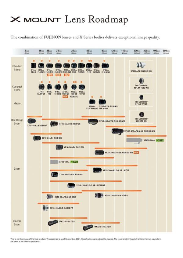 将达到40款！富士发布最新XF镜头发展路线图