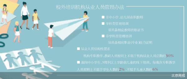 北京商报