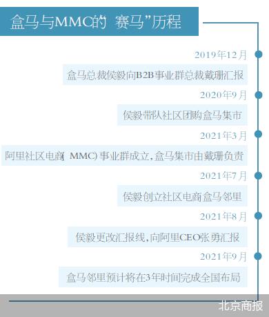 北京商报