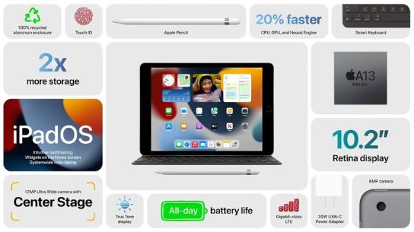 加量减价！苹果2021秋季新品哪款最超值？