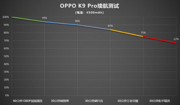 OPPO K9 Pro评测:天玑1200加持的中端旗舰 首发优惠1999元起