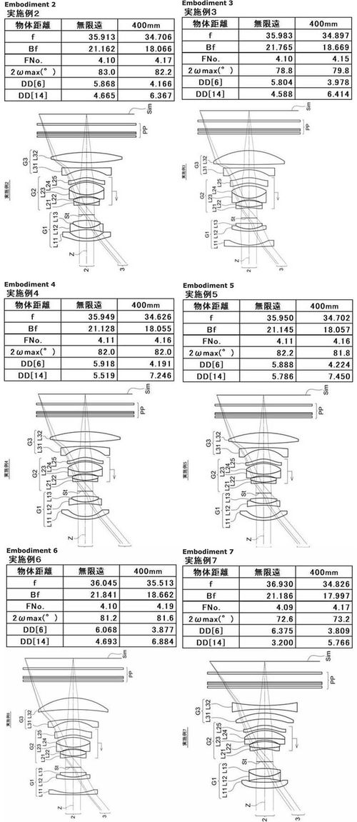 中画幅|中画幅轻巧广角？ 富士注册多组小光圈广角专利