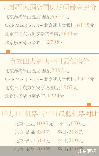 北京商报