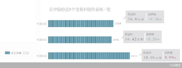 北京商报