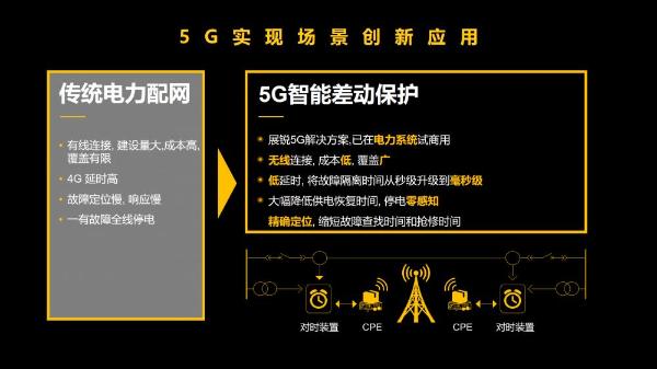 展锐工业电子：释放5G潜能，赋能千行百业